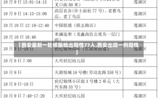 【西安最新一轮核酸检出阳性77人,西安出现一例阳性】