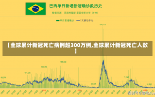 【全球累计新冠死亡病例超300万例,全球累计新冠死亡人数】