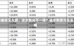 微盘股又大跌，这次有何不一样？退市制度元旦实施