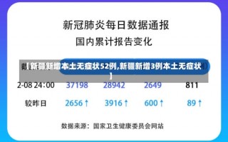 【新疆新增本土无症状52例,新疆新增3例本土无症状】