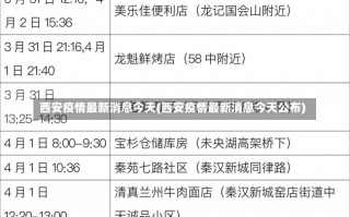 西安疫情最新消息今天(西安疫情最新消息今天公布)