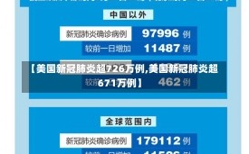 【美国新冠肺炎超726万例,美国新冠肺炎超671万例】