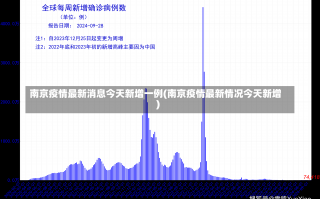 南京疫情最新消息今天新增一例(南京疫情最新情况今天新增)