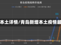 青岛新增本土详情/青岛新增本土疫情最新情况