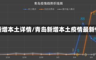 青岛新增本土详情/青岛新增本土疫情最新情况