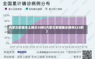 内蒙古新增本土确诊38例(内蒙古新增确诊病例323例)