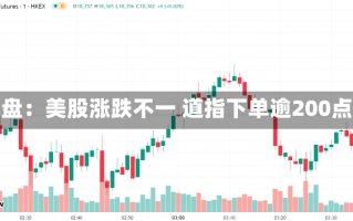 早盘：美股涨跌不一 道指下单逾200点