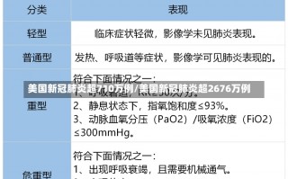 美国新冠肺炎超710万例/美国新冠肺炎超2676万例