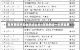 北京新增感染者轨迹发布/北京新增一列感染着