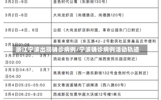 浙江宁波出现确诊病例/宁波确诊病例活动轨迹