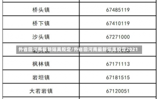 外省回河南最新隔离规定/外省回河南最新隔离规定2021