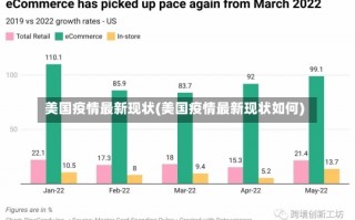 美国疫情最新现状(美国疫情最新现状如何)