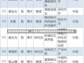 国资容错迎来新篇章，上海首次明确国资基金考核及尽职免责办法