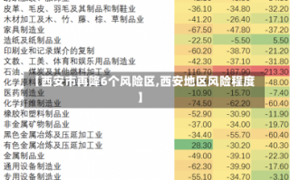 【西安市再降6个风险区,西安地区风险程度】