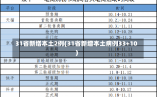 31省新增本土2例(31省新增本土病例33+10)