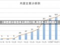 【陕西累计报告本土病例27例,陕西本土病例增长】