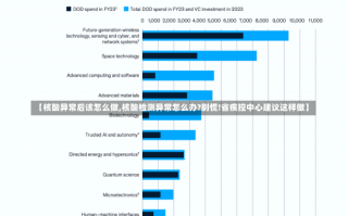 【核酸异常后该怎么做,核酸检测异常怎么办?别慌!省疾控中心建议这样做】