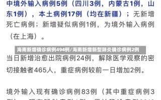 海南新增确诊病例494例/海南新增新型肺炎确诊病例2例