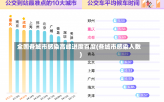 全国各城市感染高峰进度百度(各城市感染人数)