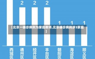 【北京一确诊病例为家庭教师,北京确诊病例涉3家庭】