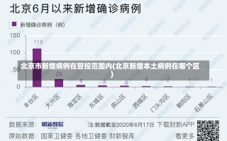 北京市新增病例在管控范围内(北京新增本土病例在哪个区)