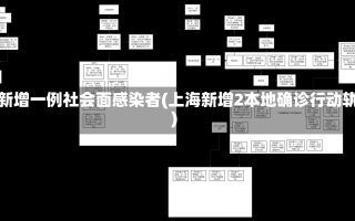 上海新增一例社会面感染者(上海新增2本地确诊行动轨迹)