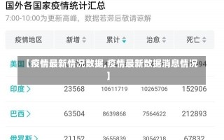 【疫情最新情况数据,疫情最新数据消息情况】