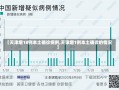 【天津增18例本土确诊病例,天津增1例本土确诊的情况】