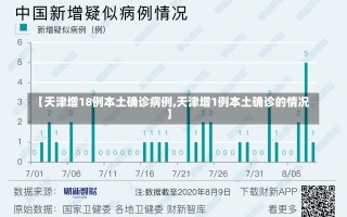 【天津增18例本土确诊病例,天津增1例本土确诊的情况】