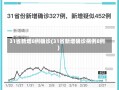 31省新增8例确诊(31省新增确诊病例8例)