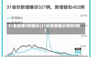 31省新增8例确诊(31省新增确诊病例8例)