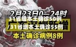 31省增本土确诊50例/31省增本土确诊55例