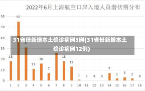 31省份新增本土确诊病例3例(31省份新增本土确诊病例12例)