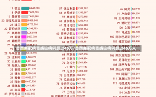 美国新冠病毒感染病例超过45万/美国新冠病毒感染病例超过45万人