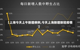 【上海今天上午新增病例,今天上海新增新冠疫情】