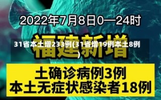 31省本土增233例(31省增19例本土8例)