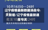 辽宁疫情最新数据消息今天新增/辽宁疫情最新通报今天