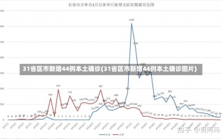 31省区市新增44例本土确诊(31省区市新增44例本土确诊图片)