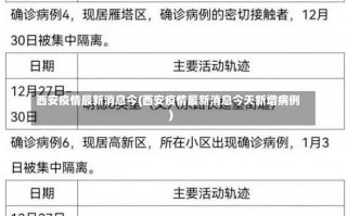 西安疫情最新消息今(西安疫情最新消息今天新增病例)