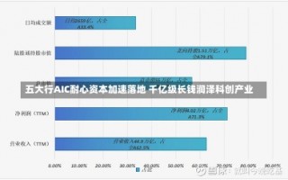 五大行AIC耐心资本加速落地 千亿级长钱润泽科创产业