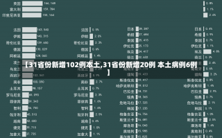 【31省份新增102例本土,31省份新增20例 本土病例6例】