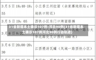 31省新增本土确诊107例:河北90例(31省新增本土确诊107例河北90例行动轨迹)