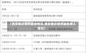 【西安确诊病例最新情况,西安确诊病例最新病人情况】