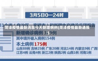 菏泽疫情最新消息今天新增病例(菏泽疫情最新通报)