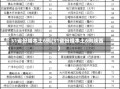 31省份增本土6例(31省份增本土6例陕西)