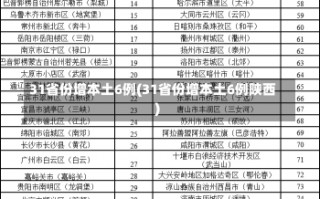 31省份增本土6例(31省份增本土6例陕西)