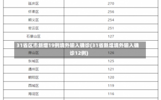 31省区市新增19例境外输入确诊(31省新增境外输入确诊12例)