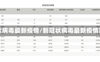 新冠状病毒最新疫情/新冠状病毒最新疫情数据