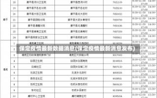 保定疫情最新数据消息(保定疫情最新消息发布)