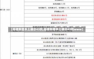 【福建新增本土确诊43例,福建新增本土确诊43例www】